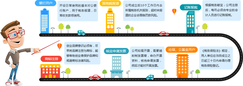 公司成立后续事项